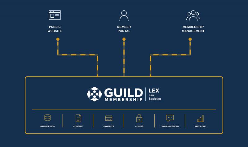 Guild-Graphic